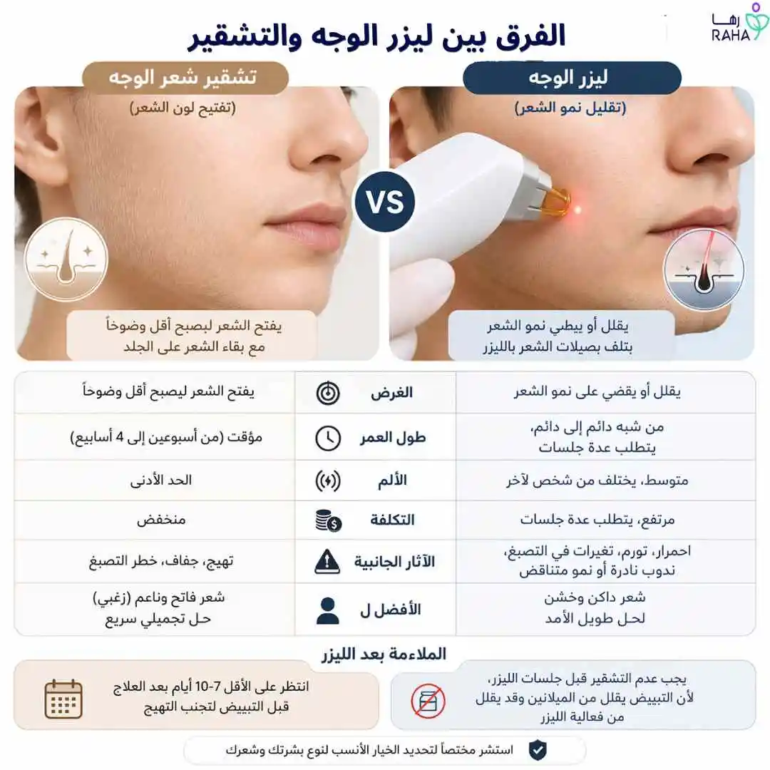 الفرق بين ليزر الوجه والتشقير